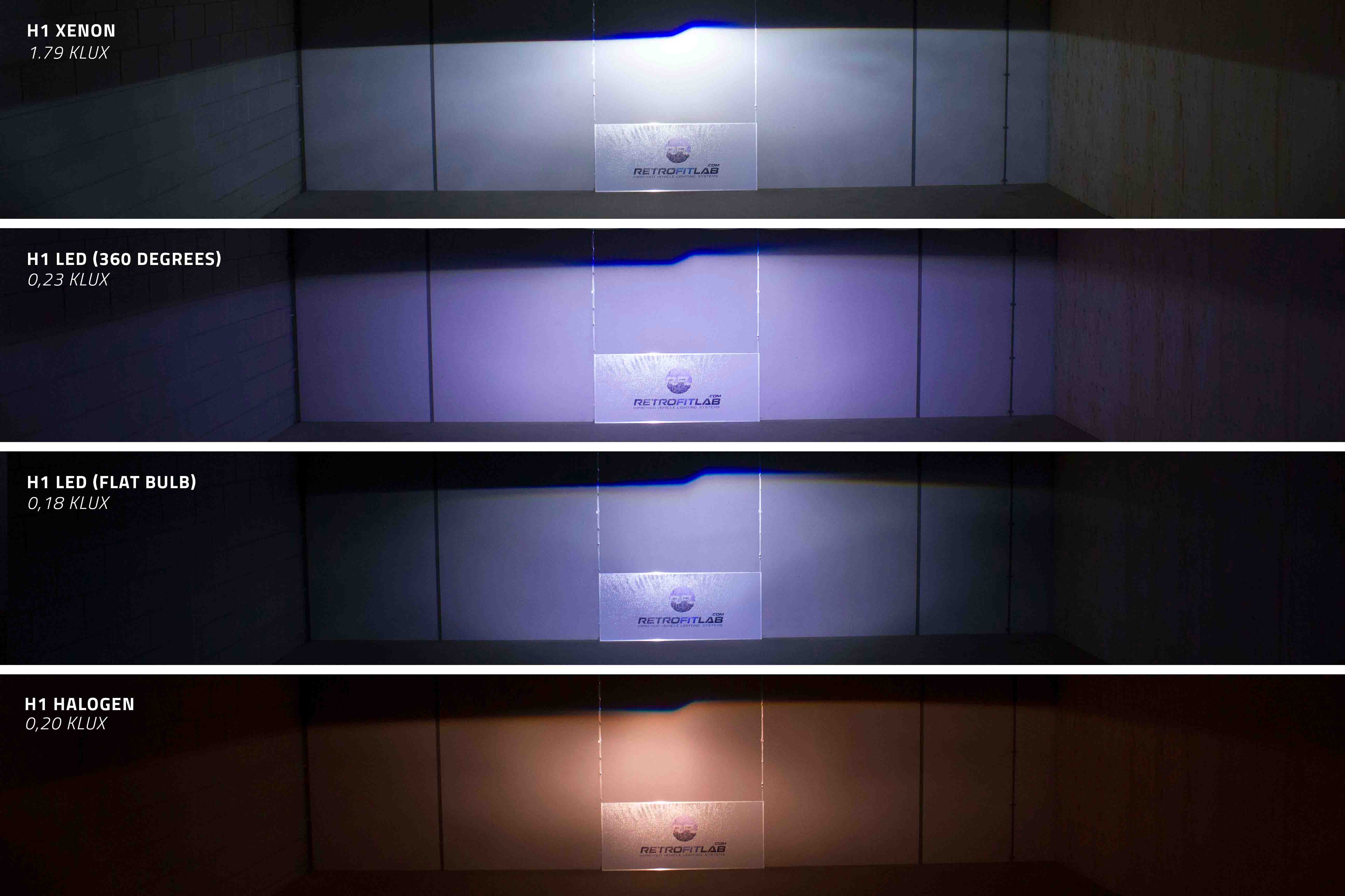 forholdet Standard vidne H1 LED versus Xenon in a Mini H1 projector