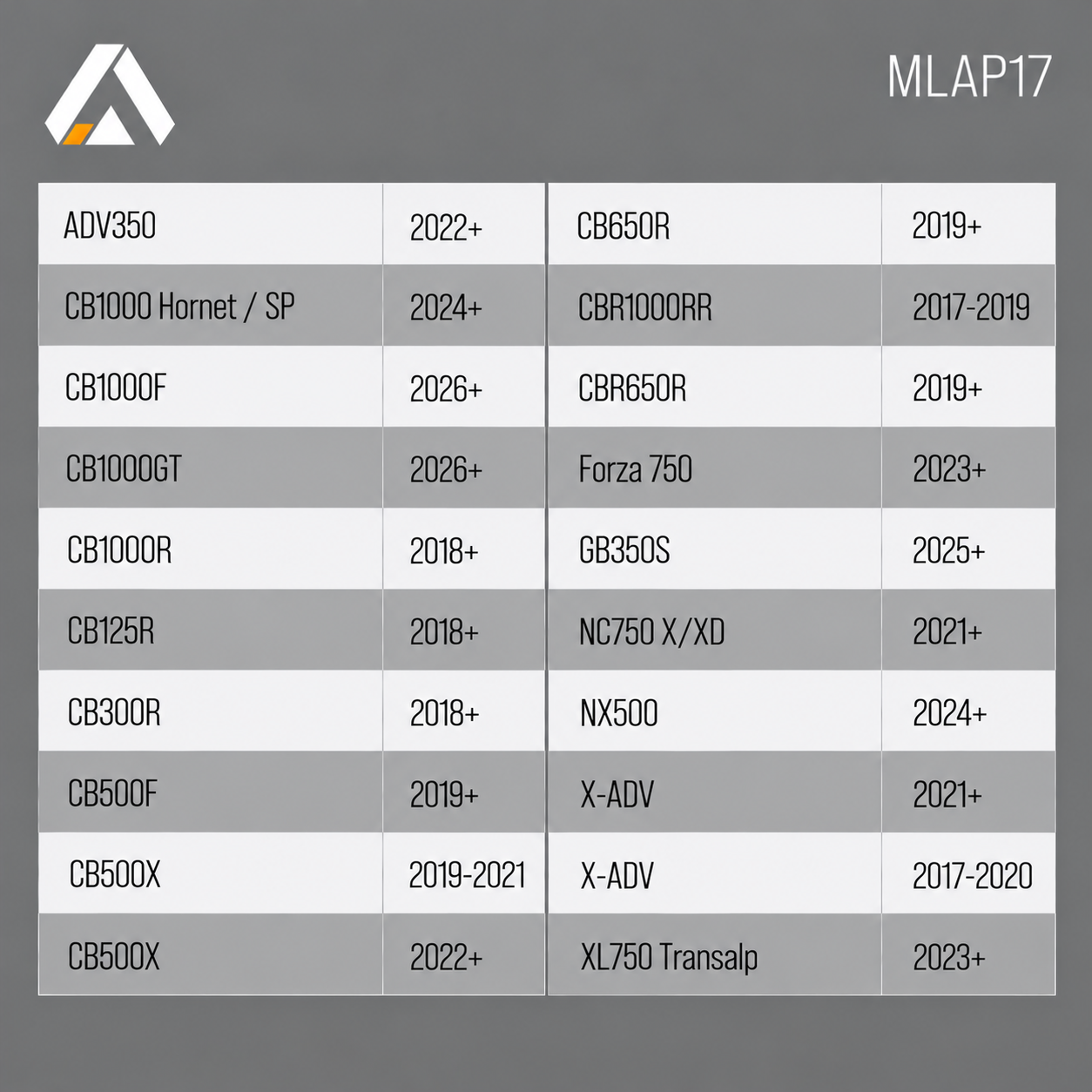 MLAP17 fitment chart for Honda CB, CBR, Forza, NC750, X-ADV and XL750 Transalp models