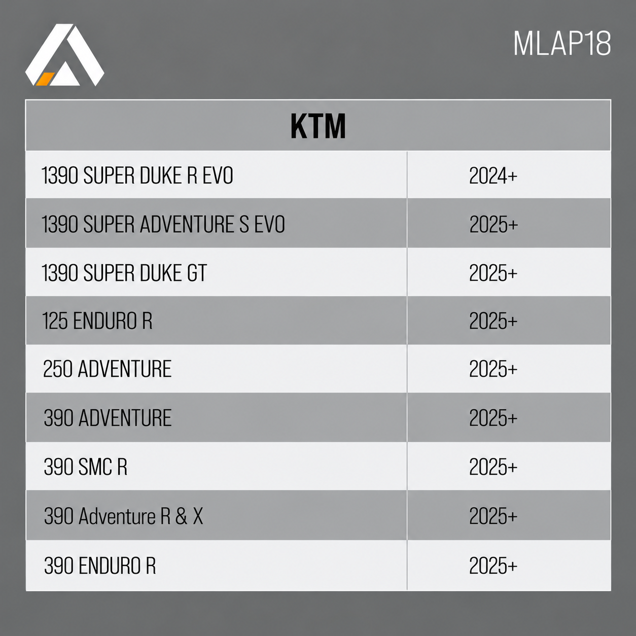 MLAP18 fitment chart for KTM 1390 Super Duke, 1390 Super Adventure, 125 Enduro, 250 Adventure and 390 models