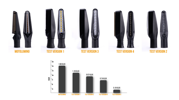 Retrofitlab LED indicator brightness comparison test results
